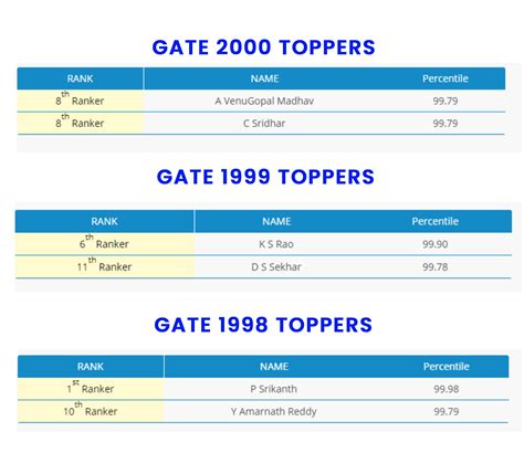 ace cp fortune gate|ACE Exclusive Online Live Classes for GATE .